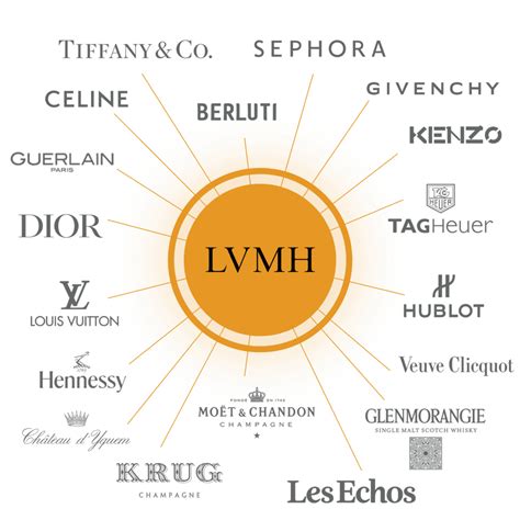 does lvmh own hermes|who owns hermes company.